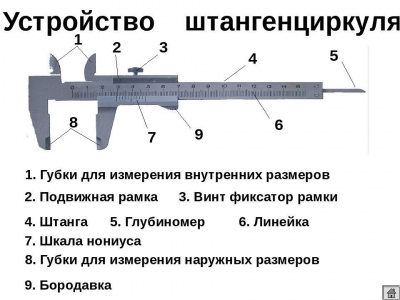 Штангельциркуль в лекале