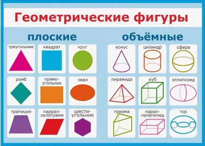 Геометрические фигуры.Тетрадь для детей 5-7лет 2023