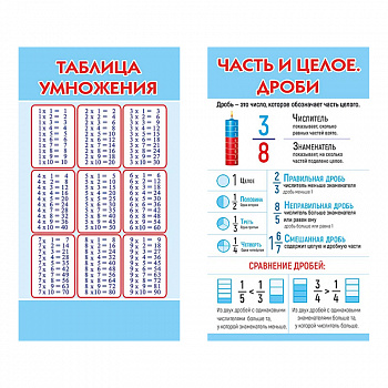 Карточка-шпаргалка Часть и целое. Дроби/Таблица умножения