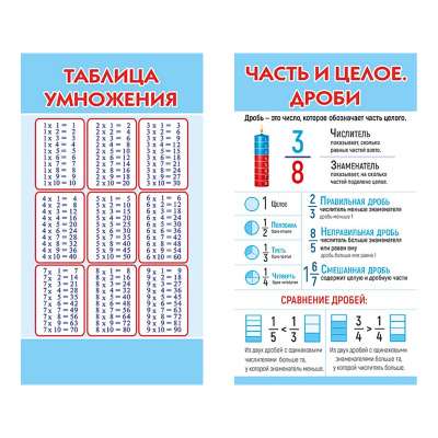Карточка-шпаргалка Часть и целое. Дроби/Таблица умножения