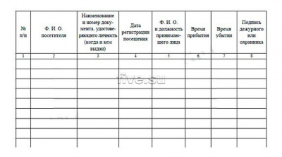 Журнал регистрации посетителей