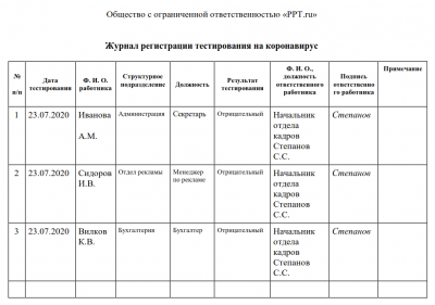 Журнал регистрации тестирования на коронавирус