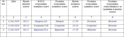 Журнал приема и сдачи ключей от служ. помещений -А4 гориз.50л шнуровка