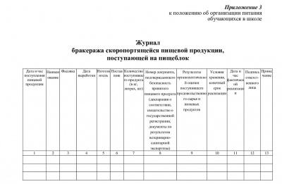 Журнал бракеража скоропортящейся пищевой продукции
