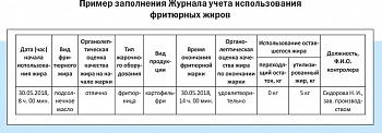 Журнал учета ипользования фритюрных жиров