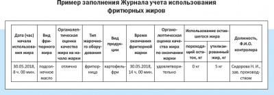 Журнал учета ипользования фритюрных жиров