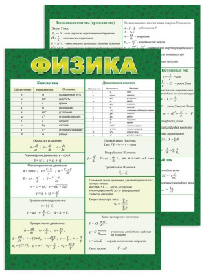 Карточка-шпаргалка Физика 18