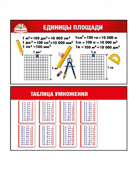 Карточка-шпаргалка Единицы площади/Таблица умножения