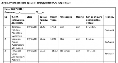 Журнал учета рабочего времени