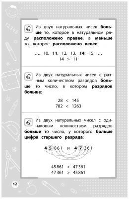 Математика: полный курс начальной школы. Попова Г.П. Бондарева Т.В.