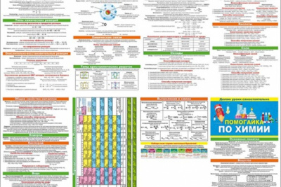 Буклет Помогайка по химии