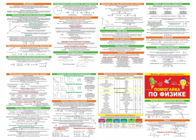 Буклет Помогайка по физике