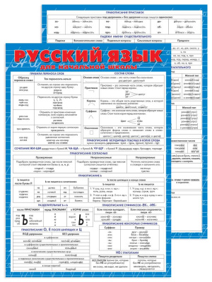 Карточка-шпаргалка Русский язык для начальной школы 18