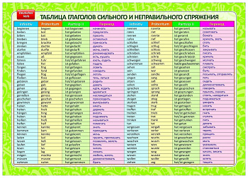 Немецкие неправильные глаголы