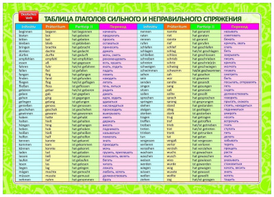 Немецкие неправильные глаголы
